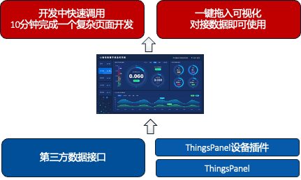 依赖型插件依赖关系图