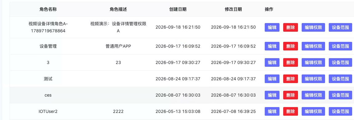 角色权限与设备范围操作